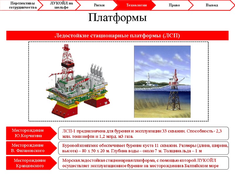 Платформы Ледостойкие стационарные платформы (ЛСП) Месторождение Кравцовского Месторождение  Ю.Корчагина ЛСП-1 предназначена для бурения